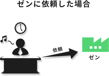 ゼンなら様々な加工でワンストップで工数削減もできます。